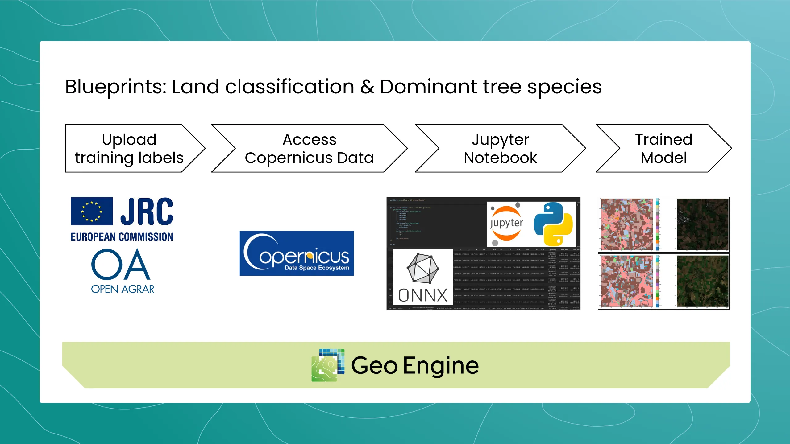 Completion of ESA BIC Incubation: ML Pipeline for Earth Observation Data