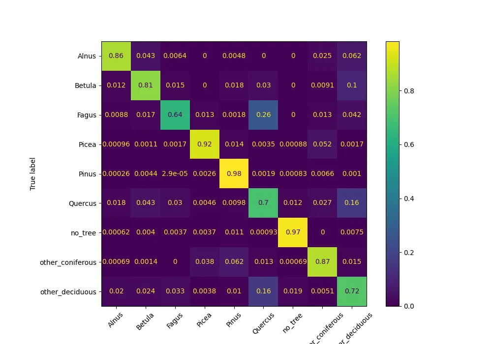 Confusion Matrix